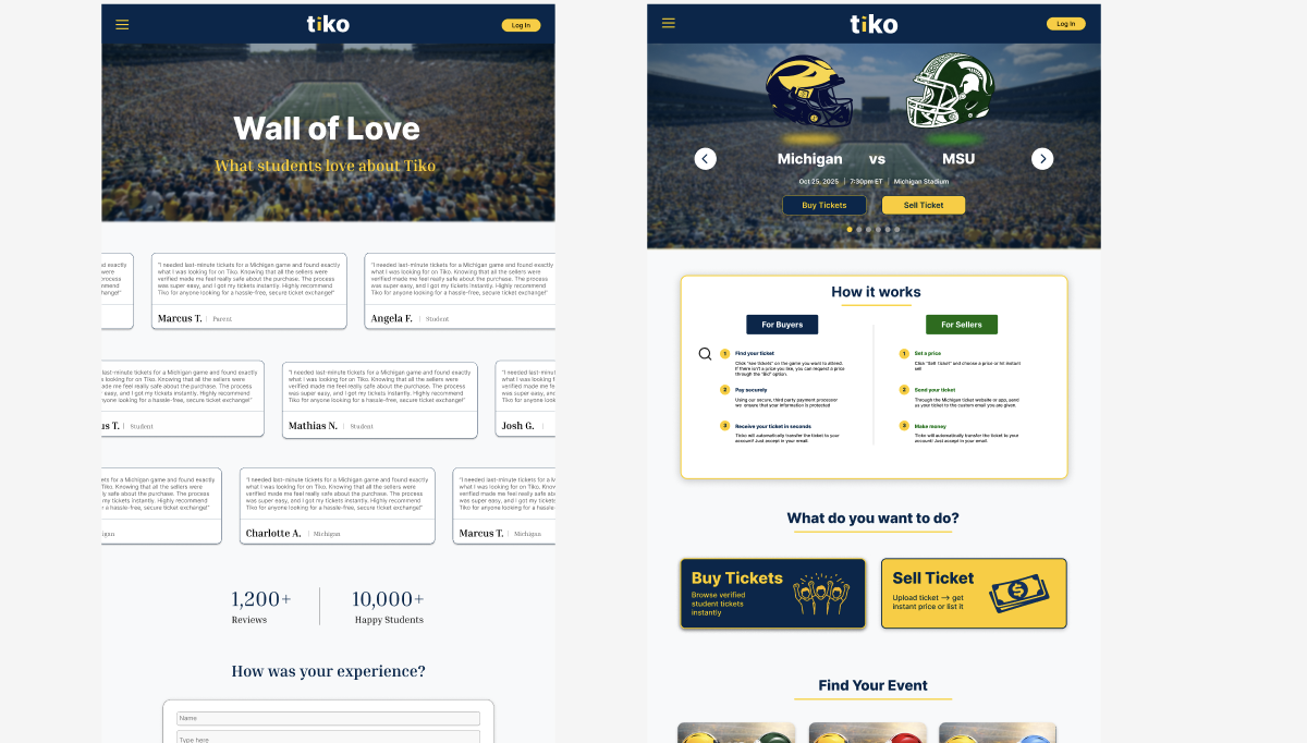 Tiko project